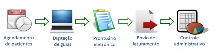 Benefícios Netclínica